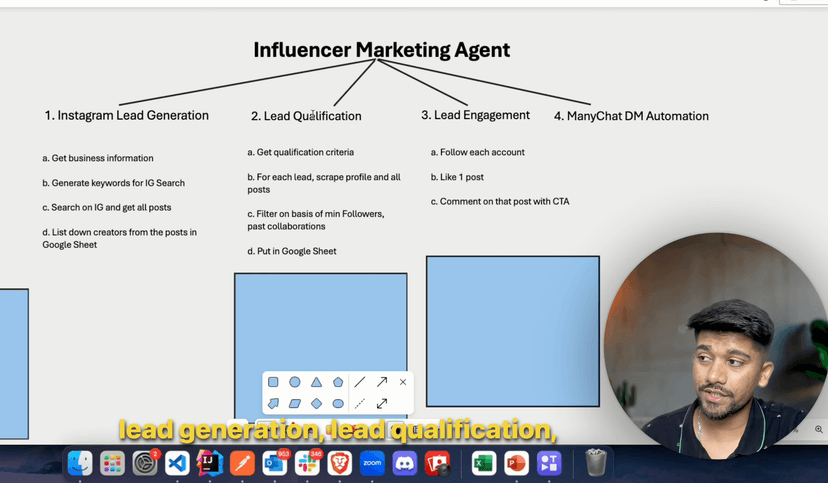 Instagram AI Agent for Digital Marketing agency